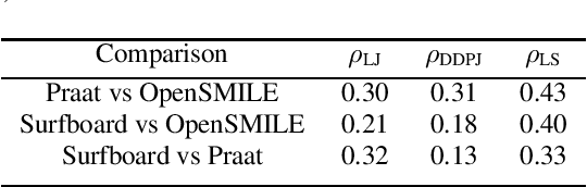 Figure 2 for Surfboard: Audio Feature Extraction for Modern Machine Learning