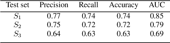 Figure 3 for Surfboard: Audio Feature Extraction for Modern Machine Learning