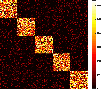Figure 3 for Tracking Dynamic Point Processes on Networks