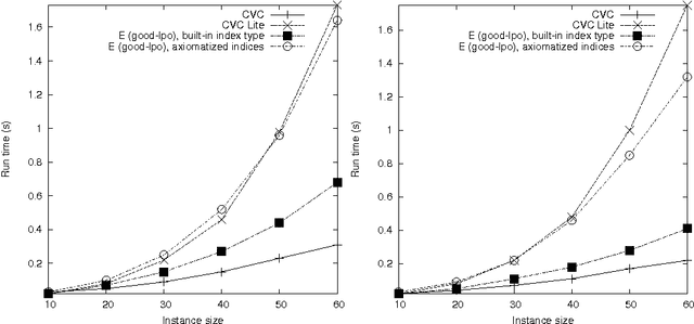 Figure 2 for New results on rewrite-based satisfiability procedures