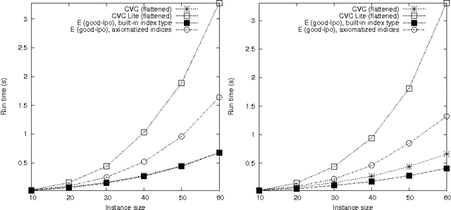 Figure 3 for New results on rewrite-based satisfiability procedures