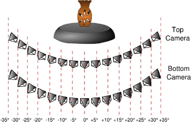 Figure 4 for A Random-Fern based Feature Approach for Image Matching