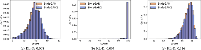 Figure 4 for On the Applicability of Synthetic Data for Face Recognition