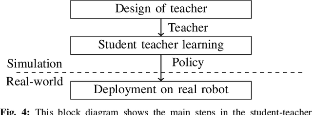 Figure 4 for Learning Variable Impedance Control for Aerial Sliding on Uneven Heterogeneous Surfaces by Proprioceptive and Tactile Sensing
