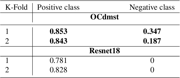Figure 3 for Dynamic Decision Boundary for One-class Classifiers applied to non-uniformly Sampled Data