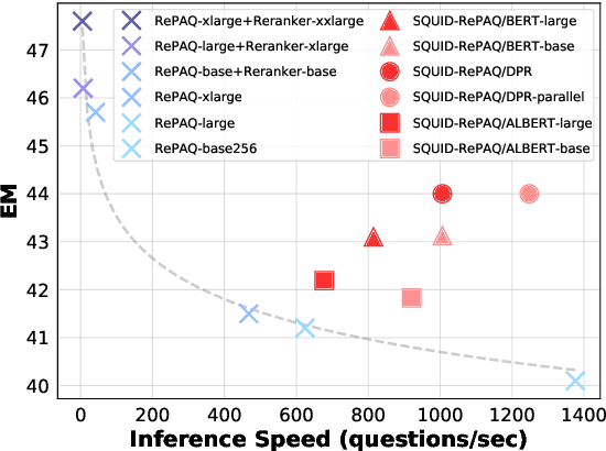 Figure 1 for Two-Step Question Retrieval for Open-Domain QA