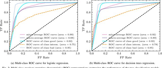 Figure 3 for Learning to Fairly Classify the Quality of Wireless Links