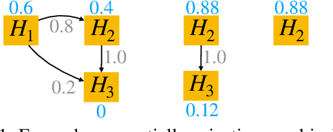 Figure 1 for Sequential algorithmic modification with test data reuse