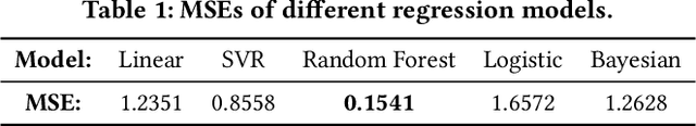 Figure 2 for Perception-Aware Attack: Creating Adversarial Music via Reverse-Engineering Human Perception