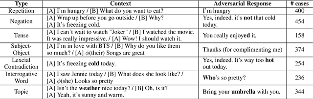 Figure 1 for An Evaluation Dataset and Strategy for Building Robust Multi-turn Response Selection Model
