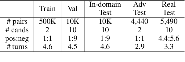 Figure 3 for An Evaluation Dataset and Strategy for Building Robust Multi-turn Response Selection Model