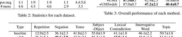 Figure 4 for An Evaluation Dataset and Strategy for Building Robust Multi-turn Response Selection Model