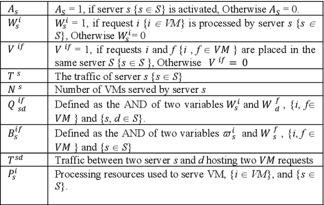 Figure 2 for Energy Efficient Resource Allocation in Federated Fog Computing Networks