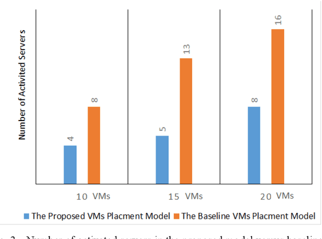 Figure 4 for Energy Efficient Resource Allocation in Federated Fog Computing Networks