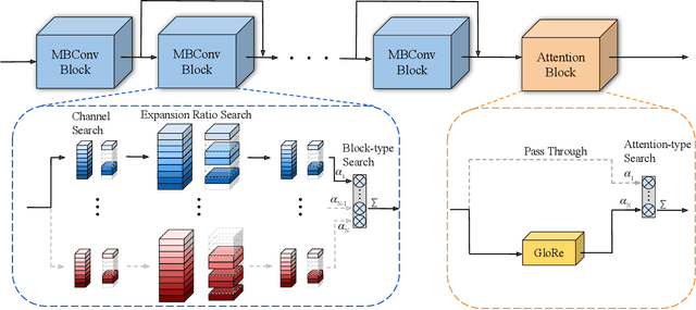 Figure 3 for Auto-X3D: Ultra-Efficient Video Understanding via Finer-Grained Neural Architecture Search