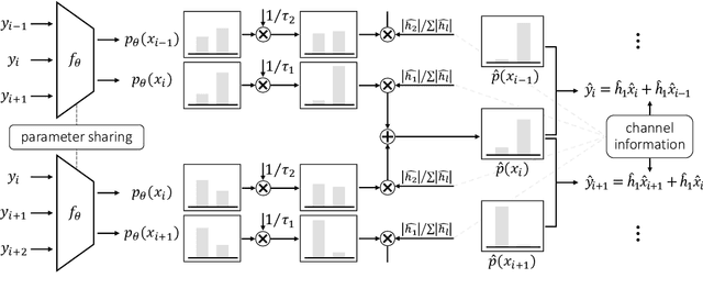 Figure 1 for MetaSSD: Meta-Learned Self-Supervised Detection