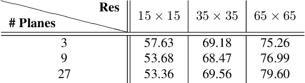 Figure 4 for KAPLAN: A 3D Point Descriptor for Shape Completion
