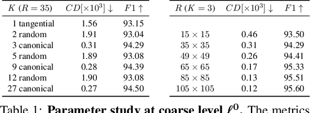 Figure 2 for KAPLAN: A 3D Point Descriptor for Shape Completion