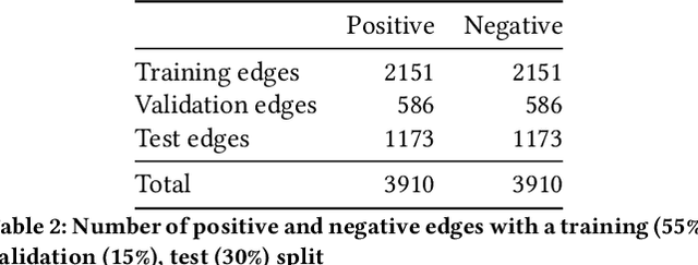 Figure 4 for Job Posting-Enriched Knowledge Graph for Skills-based Matching