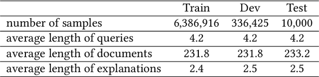 Figure 4 for Explaining Documents' Relevance to Search Queries