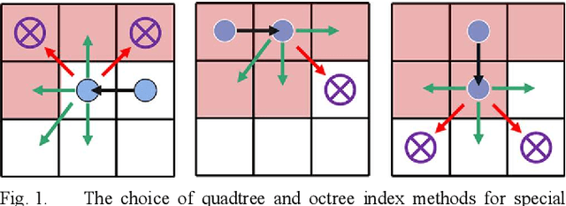 Figure 1 for 3D Path Planning and Obstacle Avoidance Algorithms for Obstacle-Overcoming Robots