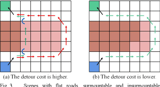 Figure 3 for 3D Path Planning and Obstacle Avoidance Algorithms for Obstacle-Overcoming Robots