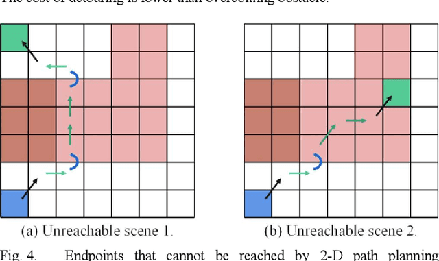 Figure 4 for 3D Path Planning and Obstacle Avoidance Algorithms for Obstacle-Overcoming Robots