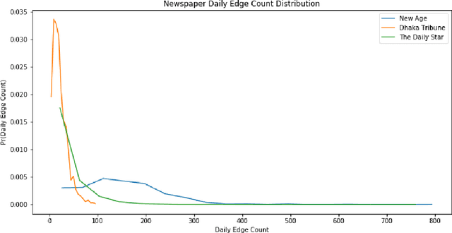 Figure 4 for Statement networks: a power structure narrative as depicted by newspapers