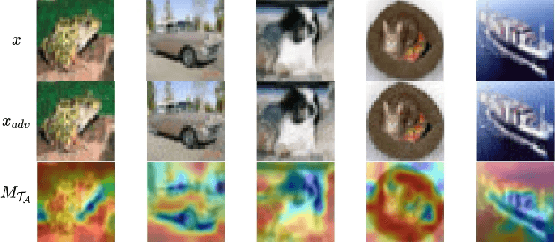 Figure 4 for CAP-GAN: Towards Adversarial Robustness with Cycle-consistent Attentional Purification
