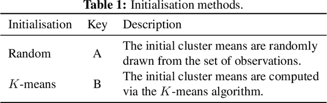 Figure 1 for Boltzmann Exploration Expectation-Maximisation