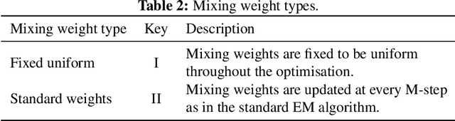 Figure 3 for Boltzmann Exploration Expectation-Maximisation
