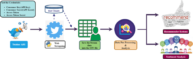 Figure 1 for T-BERT -- Model for Sentiment Analysis of Micro-blogs Integrating Topic Model and BERT