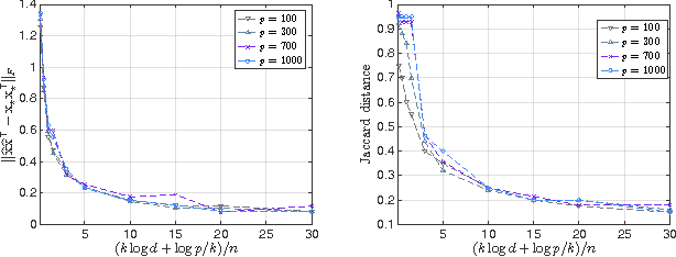 Figure 2 for Stay on path: PCA along graph paths