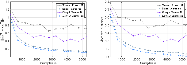 Figure 3 for Stay on path: PCA along graph paths