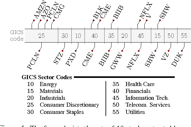 Figure 4 for Stay on path: PCA along graph paths