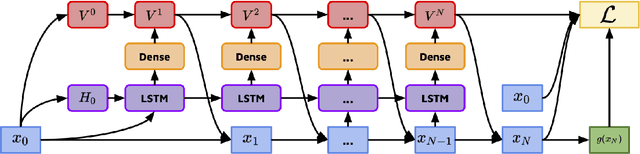 Figure 1 for Learning Locomotion Controllers for Walking Using Deep FBSDE