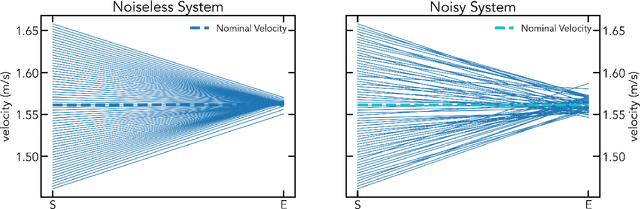 Figure 2 for Learning Locomotion Controllers for Walking Using Deep FBSDE