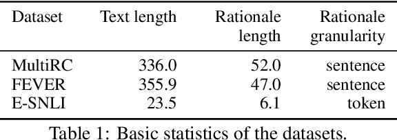 Figure 1 for What to Learn, and How: Toward Effective Learning from Rationales
