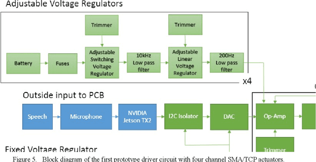 Figure 4 for Convolutional Neural Networks for Speech Controlled Prosthetic Hands