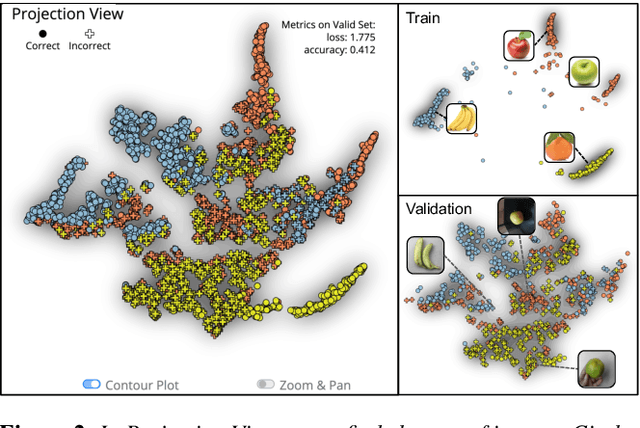 Figure 1 for DASH: Visual Analytics for Debiasing Image Classification via User-Driven Synthetic Data Augmentation