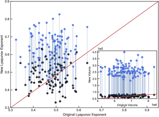 Figure 4 for Controlling nonlinear dynamical systems into arbitrary states using machine learning
