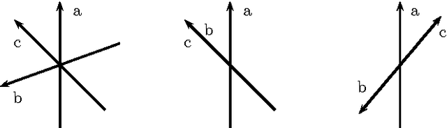 Figure 3 for Relation Variables in Qualitative Spatial Reasoning