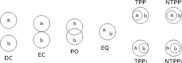 Figure 1 for Relation Variables in Qualitative Spatial Reasoning
