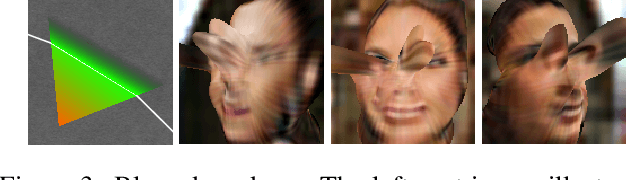 Figure 3 for Unsupervised 3D Shape Learning from Image Collections in the Wild