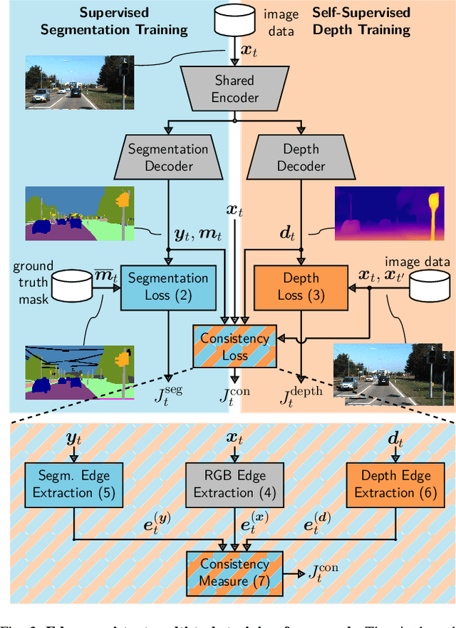 Figure 2 for Detecting Adversarial Perturbations in Multi-Task Perception