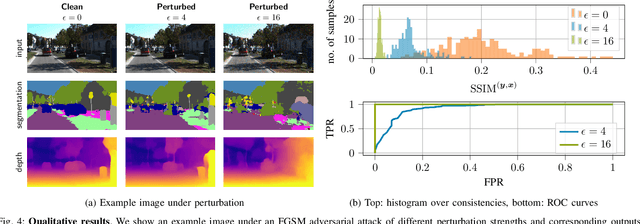 Figure 4 for Detecting Adversarial Perturbations in Multi-Task Perception