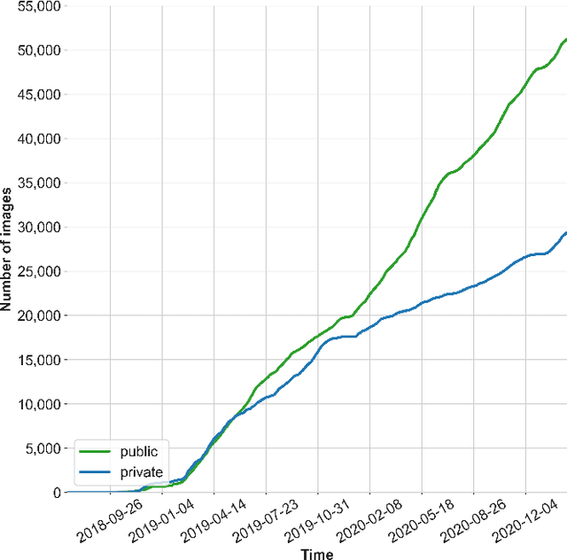 Figure 3 for The Food Recognition Benchmark: Using DeepLearning to Recognize Food on Images