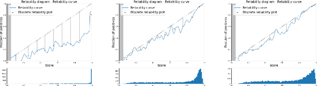 Figure 3 for Calibrate to Interpret