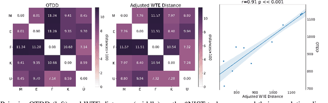 Figure 4 for Wasserstein Task Embedding for Measuring Task Similarities