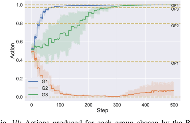 Figure 2 for FedAdapt: Adaptive Offloading for IoT Devices in Federated Learning